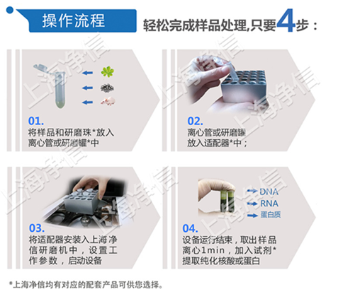 1724406556440319.png 組織研磨儀實驗操作流程.png