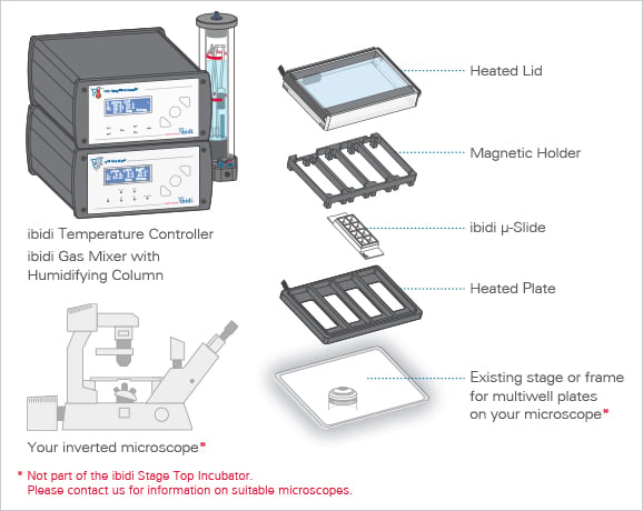 1734331057872782.png ibidi加熱系統的原理.png